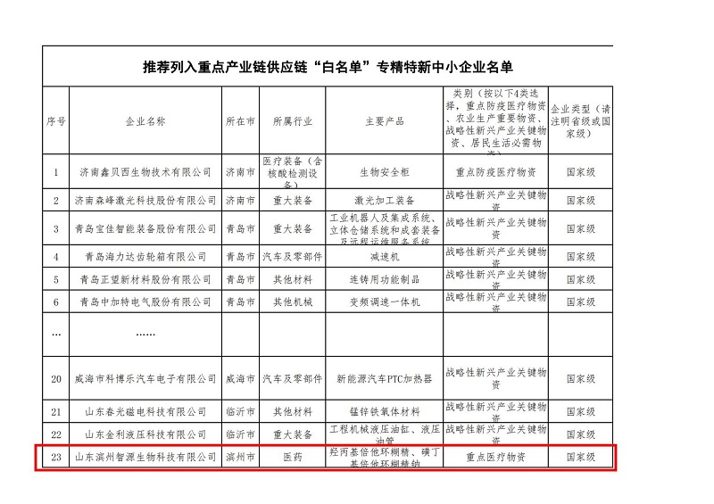 重磅！智源生物列入工信部重點(diǎn)產(chǎn)業(yè)鏈供應(yīng)鏈“白名單”企業(yè)名單