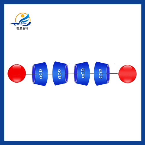 環(huán)糊精聚輪烷